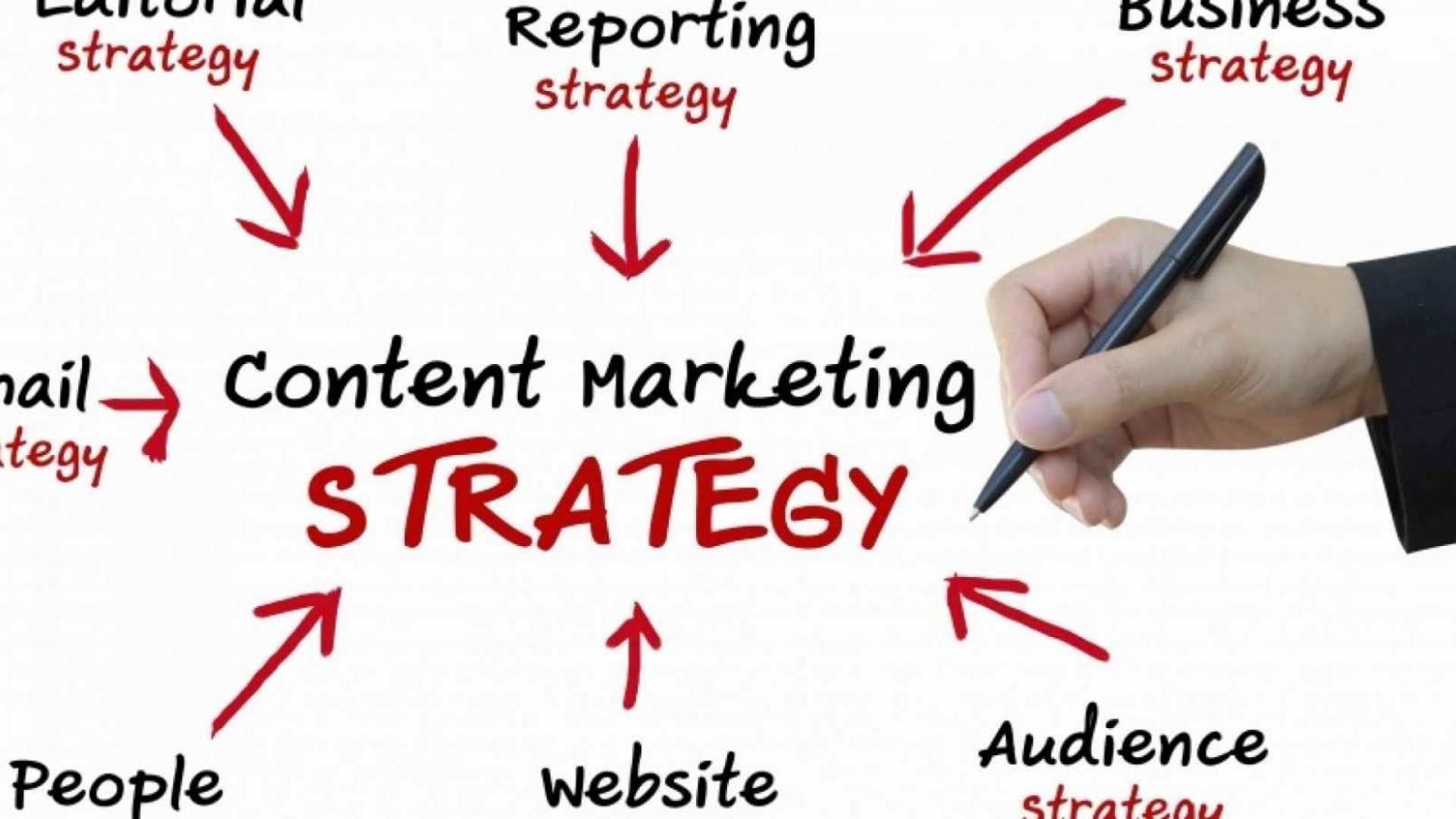 The importance of Content Marketing for your business