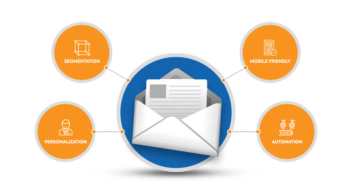 Effective Email Marketing Strategies for Media Services