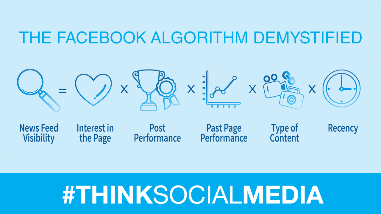 Navigating Facebook Algorithm Changes for Trend Marketing