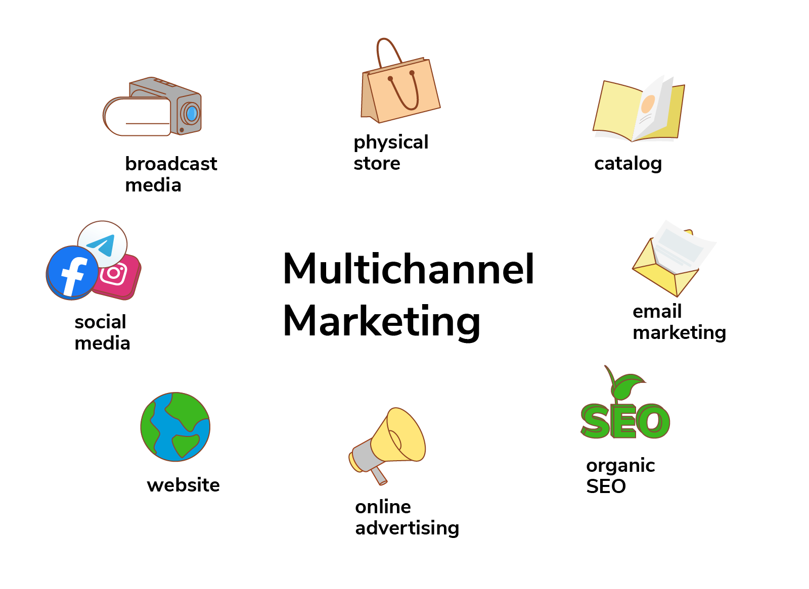Navigating the Challenges of Multichannel Marketing